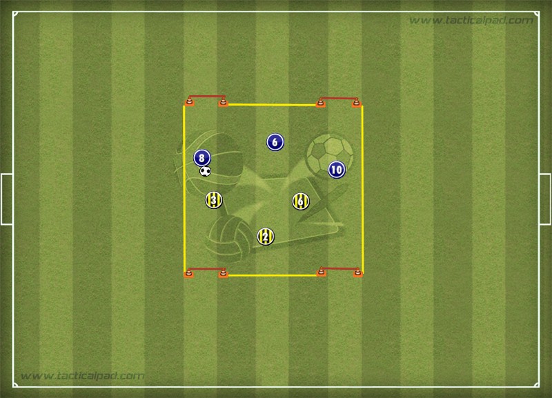 Rascunhos da Bola: Jogo de Futebol - Fases de Jogo Parte I