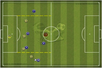 Um campo de futebol cibernético azul com um esquema tático da disposição dos  jogadores de dois times de futebol no quadro, organização de um diagrama de  jogo para um treinador da liga