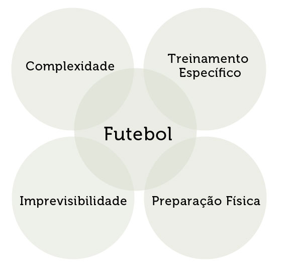 Curso On-line - Preparação Física no Futebol: Teoria e Metodologia do  Treinamento - Sport Training