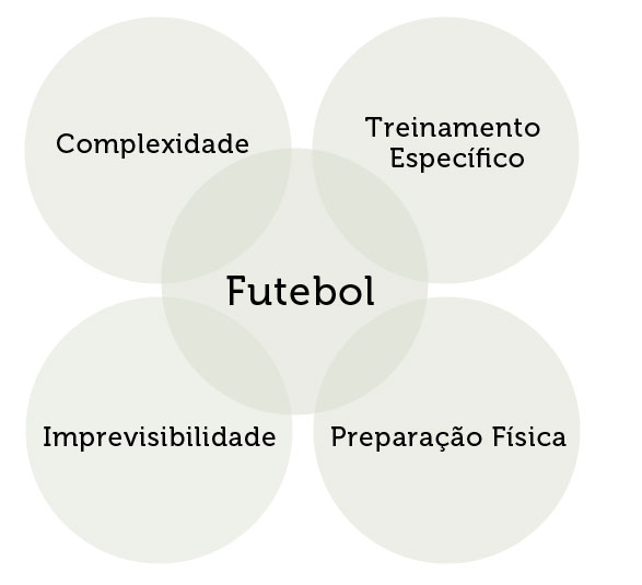 As demandas físicas e fisiológicas no jogador de futebol: como funcionam? -  Ciência da Bola