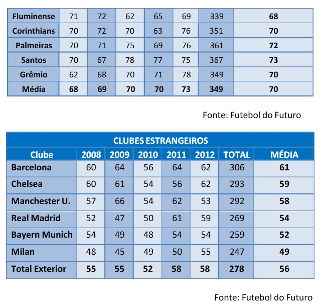 Uefa planeja concluir Liga dos Campeões com maratona de jogos em