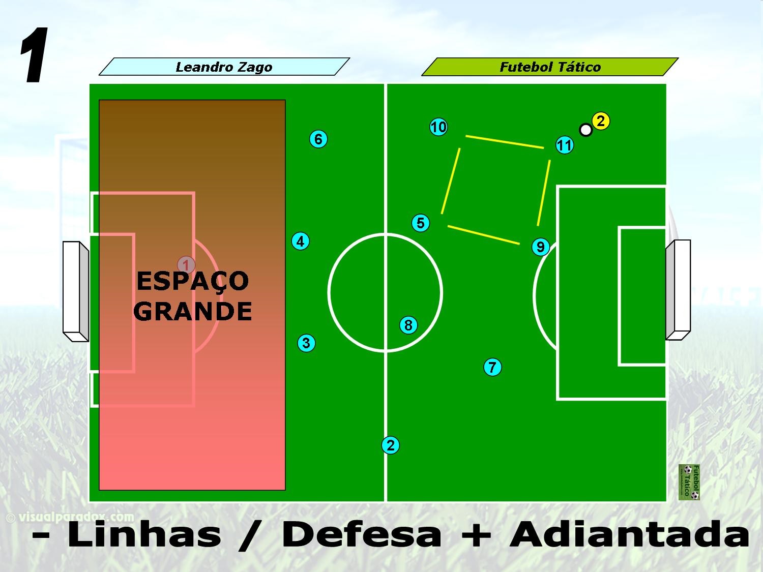 Sistemas táticos ofensivos no Futsal: o goleiro-linha - Ciência da
