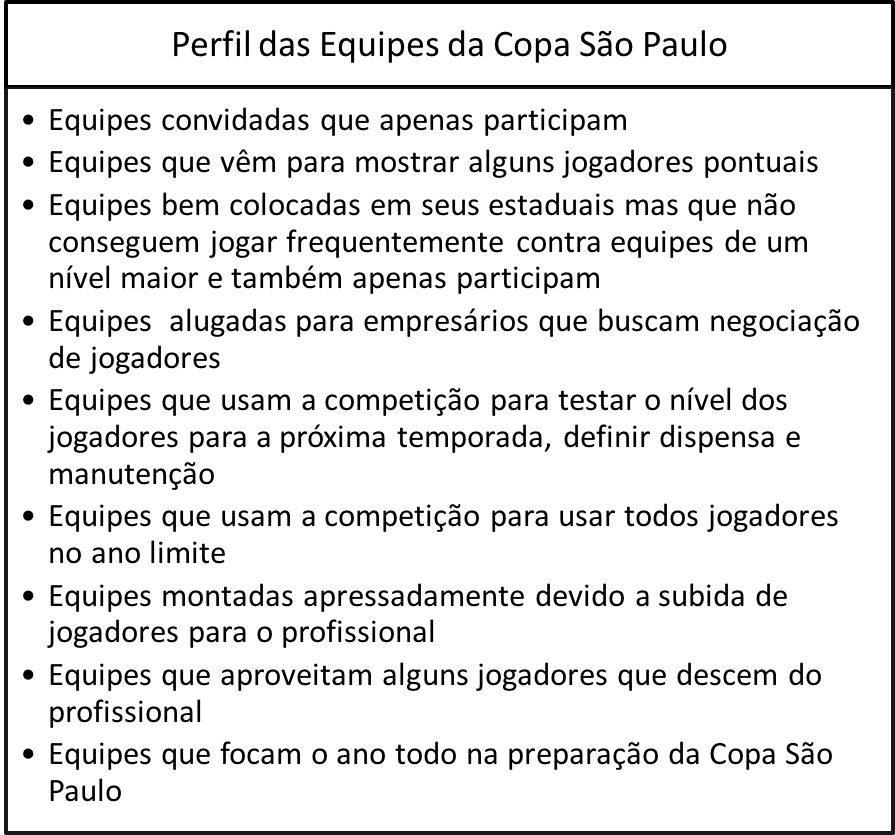 Miscelânea e Cia - Copa do Brasil jogos de volta dos times de SP