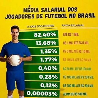 Hoje Vou Ser Jogador de Futebol