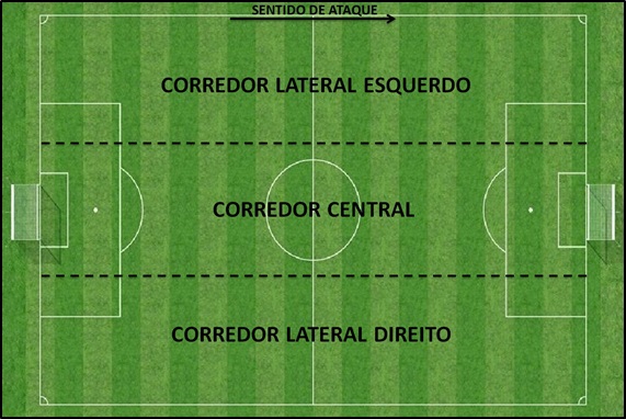 Central do Futebol