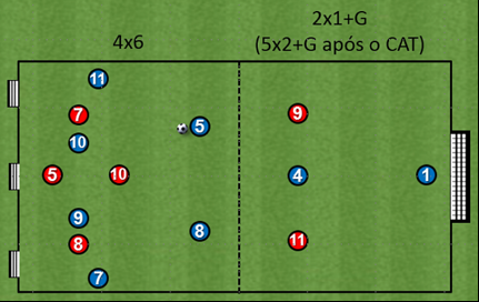 Transição defesa/ataque no jogo de 3