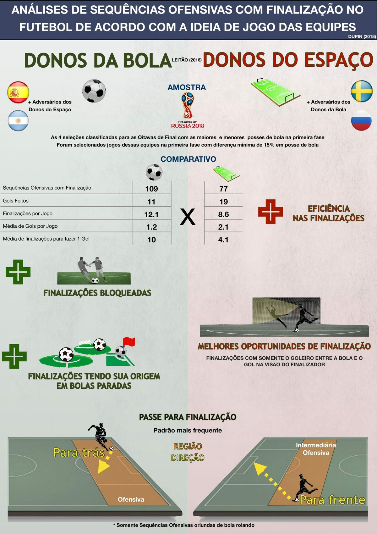 Conceito Do Jogo Com Estratégia Do Jogo Da Bola De Futebol E Da