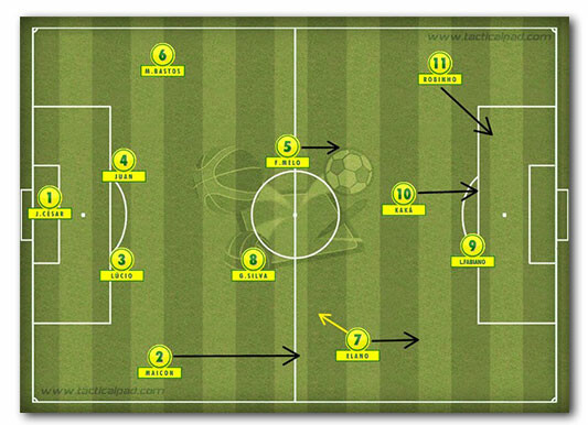 Inovações e adaptações marcam evolução tática do futebol nos últimos 30 anos