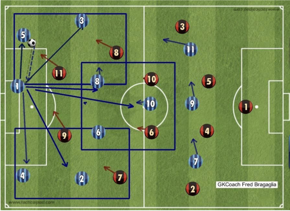Visão do jogo - Análises sobre o que acontece no mundo do futebol:  Introdução a dinâmica tática do futebol - 8ª parte (fases do jogo)