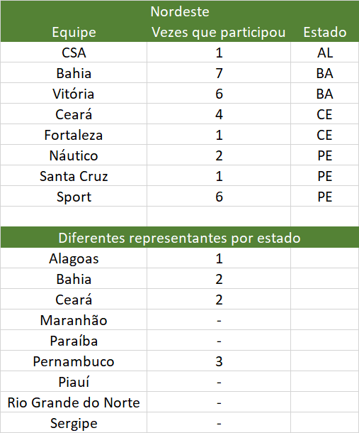 Forte Futebol: Dez clubes da Série A do Brasileirão criam grupo para  discussão e análise de temas envolvendo o futebol do país - Lei em Campo