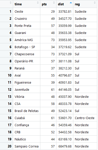 Saiba tudo sobre a Série B do Campeonato Brasileiro