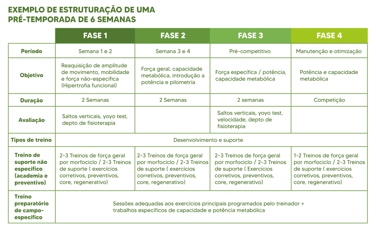 Plano de Treinos do Futebol Profissional – 11 a 17 de Julho