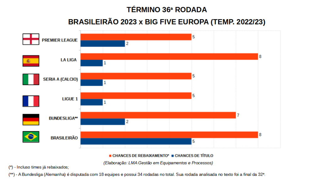 8 de dezembro de 2023 – Universidade do Futebol