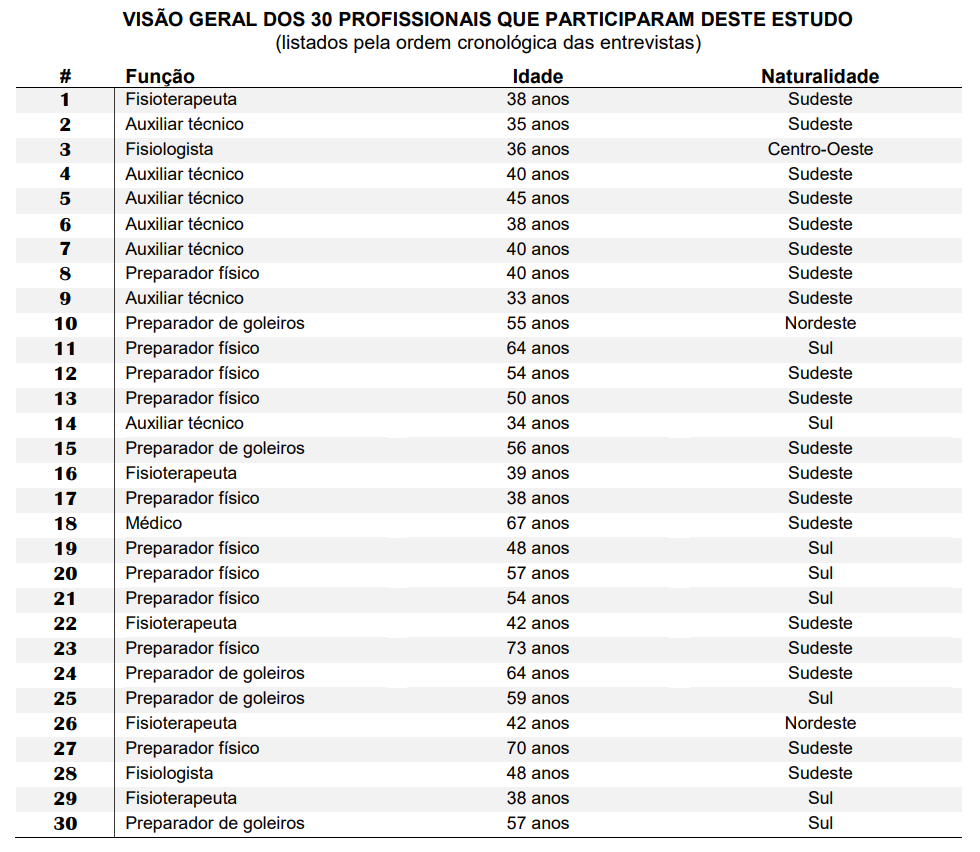 Piores Partidas do Brasileirão 2022 - Uma nova edição, com um pouco menos  de subjetividade, mas o vencedor é um tanto familiar : r/futebol